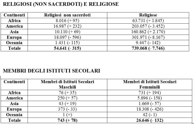 religiosi_ose_e_istit_secolari