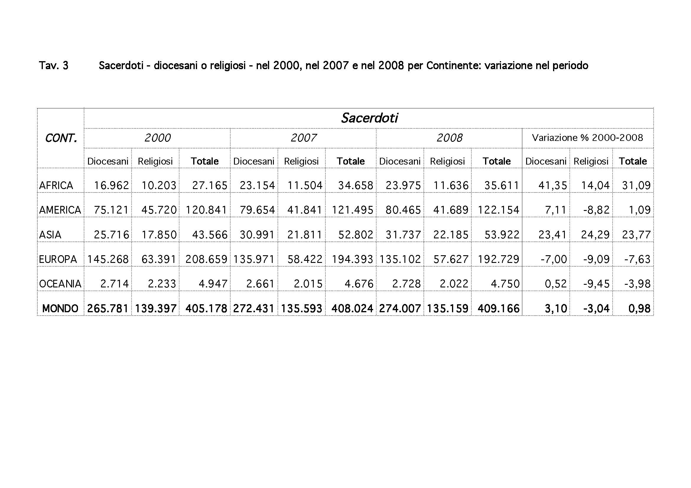TAVOLEanno2010_Tav.1_Page_3
